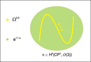 A mathematical diagram. A mathematical diagram.