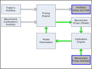 A flow diagram of a pricing model. A flow diagram of a pricing model.