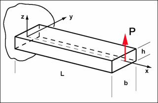 An orthographic projection of a beam. An orthographic projection of a beam.
