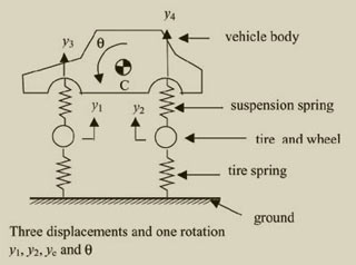 Conceptual diagram of a car's suspension. Conceptual diagram of a car's suspension.