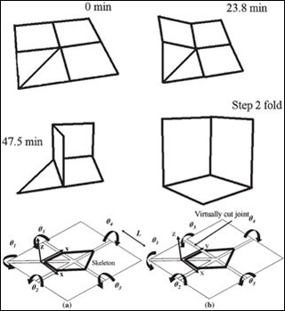Schematics showing the patterning of the thin film and its subsequent folding into a 3-D shape. Schematics showing the patterning of the thin film and its subsequent folding into a 3-D shape.
