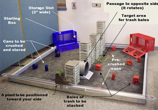 A photo of the 2009 competition table, with a row of skyscrapers dividing it into an area for each robot containing cans and bales of trash to be crushed and stacked in the appropriate target area. A photo of the 2009 competition table, with a row of skyscrapers dividing it into an area for each robot containing cans and bales of trash to be crushed and stacked in the appropriate target area.