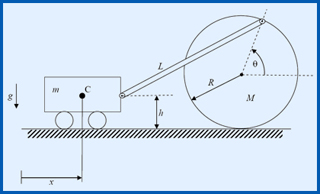 A diagram of the cart and disk. A diagram of the cart and disk.