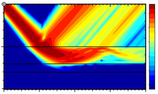 Colorful graph showing a range of contours. Colorful graph showing a range of contours.
