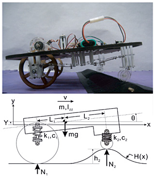 Photo of a wheeled robot rolling over a small bump, and a force vector diagram of that situation. Photo of a wheeled robot rolling over a small bump, and a force vector diagram of that situation.