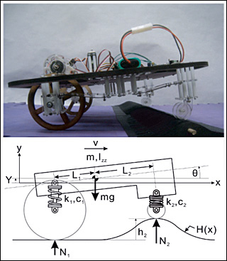 Photo of a wheeled robot rolling over a small bump, and a force vector diagram of that situation. Photo of a wheeled robot rolling over a small bump, and a force vector diagram of that situation.
