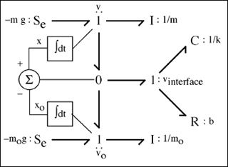Bond graph of a switched junction model. Bond graph of a switched junction model.