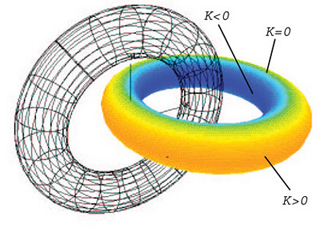 Graphic showing elliptic, parabolic, and hyperbolic regions. Graphic showing elliptic, parabolic, and hyperbolic regions.