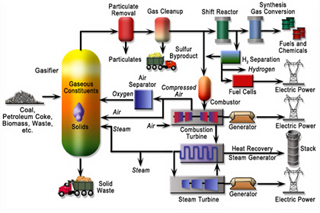 Energy conversion system options. Energy conversion system options.