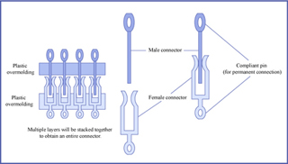 Diagram of electrical connector pins. Diagram of electrical connector pins.