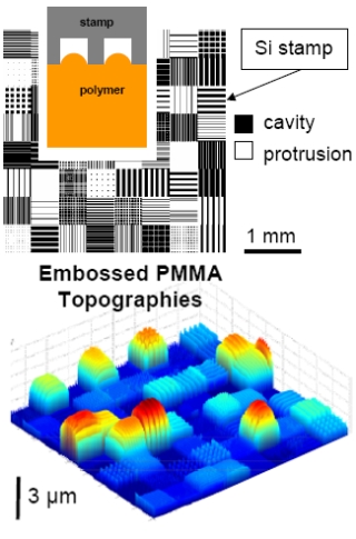 A Si stamp patterned with grids of varying orientations and linewidths is used to stamp PMMA. A Si stamp patterned with grids of varying orientations and linewidths is used to stamp PMMA.