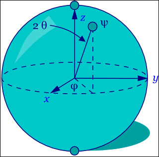 A bloch sphere. A bloch sphere.