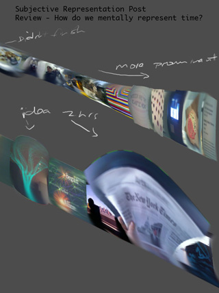 Two rows of photos, some stretched in size to suggest varying qualities of experience. Two rows of photos, some stretched in size to suggest varying qualities of experience.