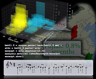 A collage of several images, including annotated music manuscript, software code excerpt, a 3-D graph, and geographic mapping. A collage of several images, including annotated music manuscript, software code excerpt, a 3-D graph, and geographic mapping.