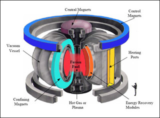 The Tokamak is the most developed fusion concept. The Tokamak is the most developed fusion concept.