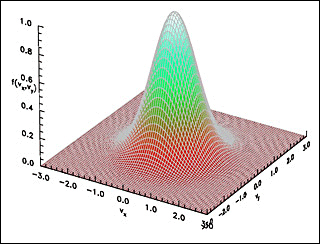 Three-dimensional plot with a single substantial maximum rising above a planar surface. Three-dimensional plot with a single substantial maximum rising above a planar surface.