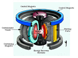 A tokamak schematic. A tokamak schematic.