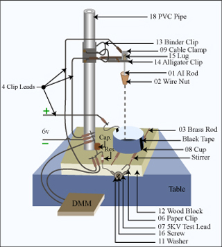 Intricate diagram showing how an experiment is set up. Intricate diagram showing how an experiment is set up.