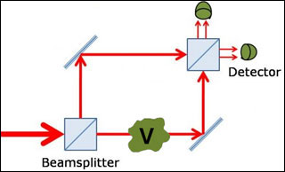 Lines and boxes showing experimental set-up. Lines and boxes showing experimental set-up.