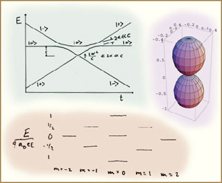 A montage of hand-drawn graphs demonstrating principals of quantum physics. A montage of hand-drawn graphs demonstrating principals of quantum physics.