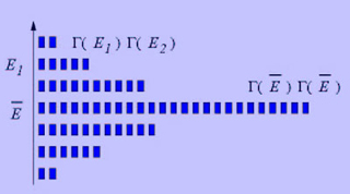 A series of blue boxes representing the total numbers of states in a combined system. A series of blue boxes representing the total numbers of states in a combined system.