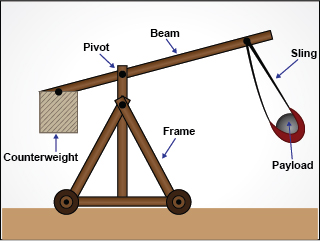 Illustration of a counterweight trebuchet. Illustration of a counterweight trebuchet.