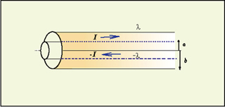 A diagram of the electrical forces at work on a cable. A diagram of the electrical forces at work on a cable.