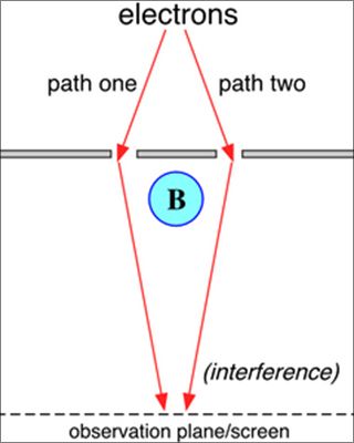 Illustration of experiment set-up. Illustration of experiment set-up.