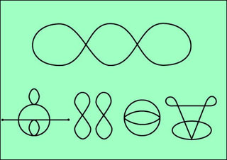 An example of disconnected Feynman Diagrams. An example of disconnected Feynman Diagrams.