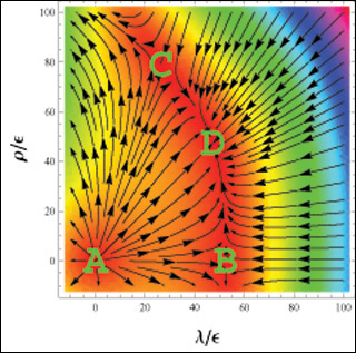 Colorful graphical representation of scalar fields. Colorful graphical representation of scalar fields.