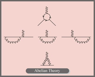 A simulation of Higgs decay in the CMS detector. A simulation of Higgs decay in the CMS detector.