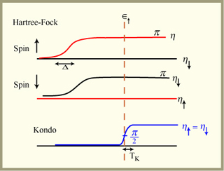 The Kondo problem. The Kondo problem.