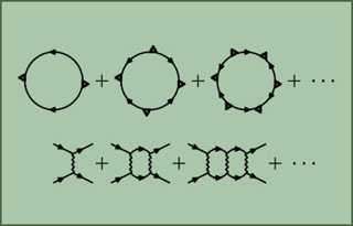 Quasiparticles and Green's functions. Quasiparticles and Green's functions.