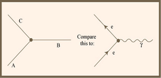 Fundamental graph: Particles with different masses (A, B, C). Fundamental graph: Particles with different masses (A, B, C).