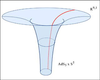 Simplified drawing of the near-horizon geometry of many D3-branes. Simplified drawing of the near-horizon geometry of many D3-branes.
