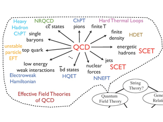 Topic map with titles of general and specific areas of physics. Topic map with titles of general and specific areas of physics.