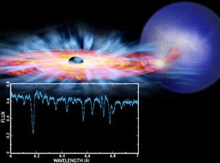 Picture of a star orbiting a black hole. Picture of a star orbiting a black hole.