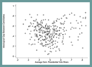 A scatter chart. A scatter chart.