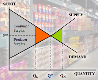 Graph of supply and demand curves. Graph of supply and demand curves.