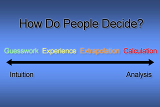 A list of the ways in which people decide. A list of the ways in which people decide.