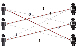 A set of male icons on left connected to a corresponding set of female icons on the right with numbered dotted lines. A set of male icons on left connected to a corresponding set of female icons on the right with numbered dotted lines.