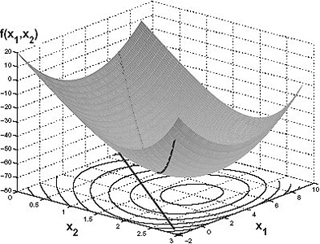 A bowl-shaped function plotted as a three-dimentional graph. A bowl-shaped function plotted as a three-dimentional graph.
