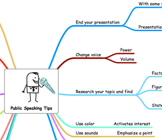 A section of a mind mapping diagram centered by a cartoon guy holding a microphone. A section of a mind mapping diagram centered by a cartoon guy holding a microphone.