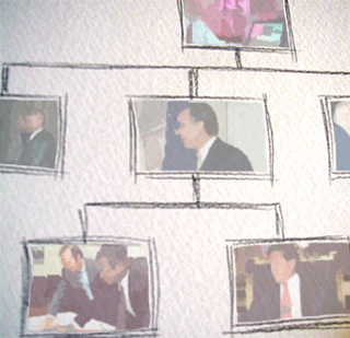 Organizational chart. Organizational chart.