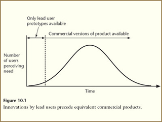 Am Innovation curve diagram demonstrating that innovations by lead users precede equivalent commercial products. Am Innovation curve diagram demonstrating that innovations by lead users precede equivalent commercial products.