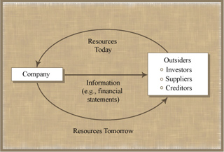 A diagram from lecture 1. A diagram from lecture 1.