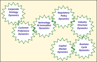 A gear model illustrating value chain dynamics. A gear model illustrating value chain dynamics.