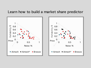 Diagram of building a market share predictor. Diagram of building a market share predictor.