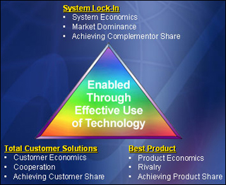Image of the Delta Model. Image of the Delta Model.
