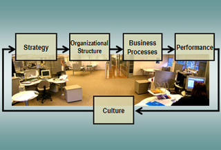 Strategic management framework. Strategic management framework.